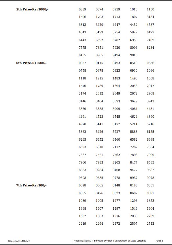 Kerala Lottery Result Today 3 PM Karunya Plus KN 557 23-01-2025 DECLARED