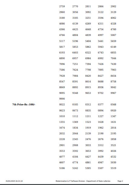 Kerala Lottery Results Today Fifty Fifty FF-123 WINNERS 01-01-2025