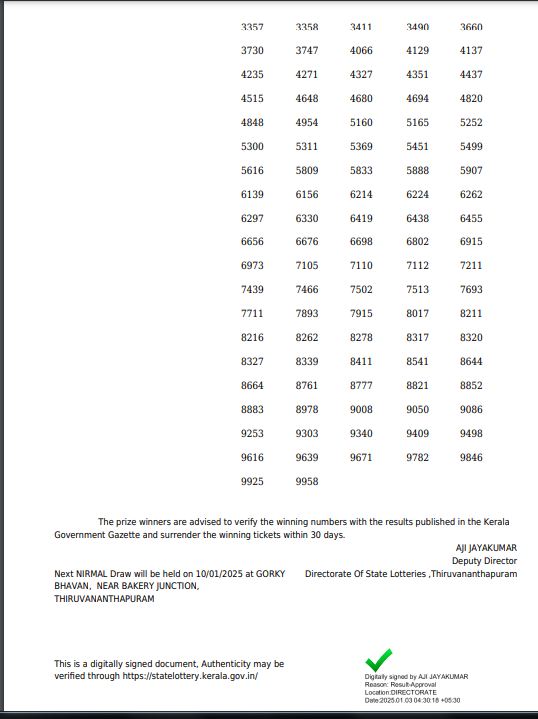 Kerala Lottery Result Today 3 PM 03-01-2025 DECLARED