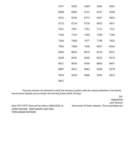 Kerala Lottery Results Today Fifty Fifty FF-123 WINNERS 01-01-2025