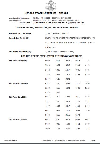 Kerala Lottery Results Today Fifty Fifty FF-123 WINNERS 01-01-2025