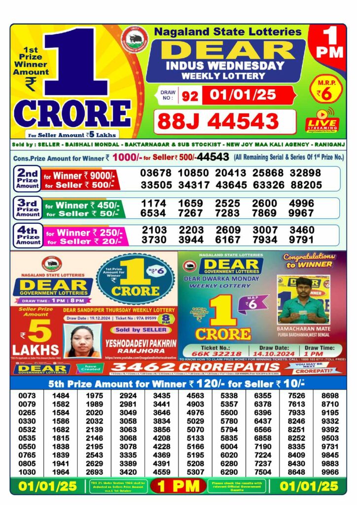 Lottery Result Today Nagaland 1 PM 01-01-2025: Wednesday DEAR INDUS To Be (OUT) Check Complete Winners List