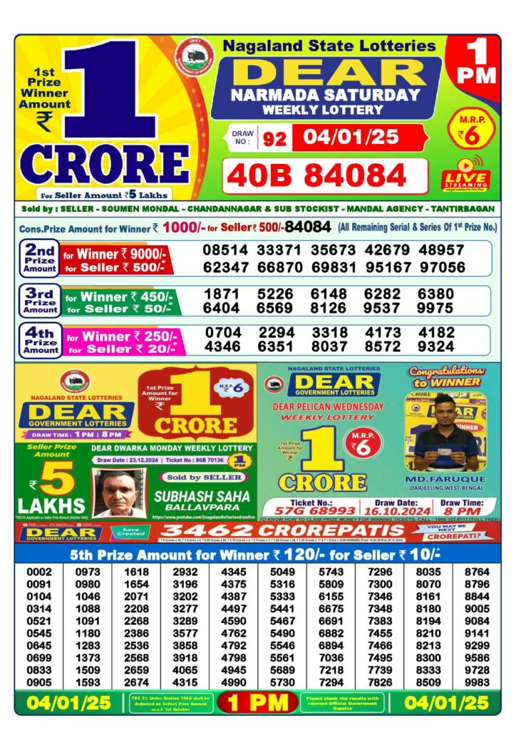 Nagaland Lottery Sambad Result Today 04-01-2025 1 PM