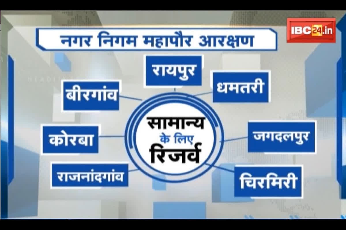 #SarkarOnIBC24: हो गया आरक्षण.. अब मैदान ए ‘जंग’, तारीखों का इंतजार.. सियासत अपार