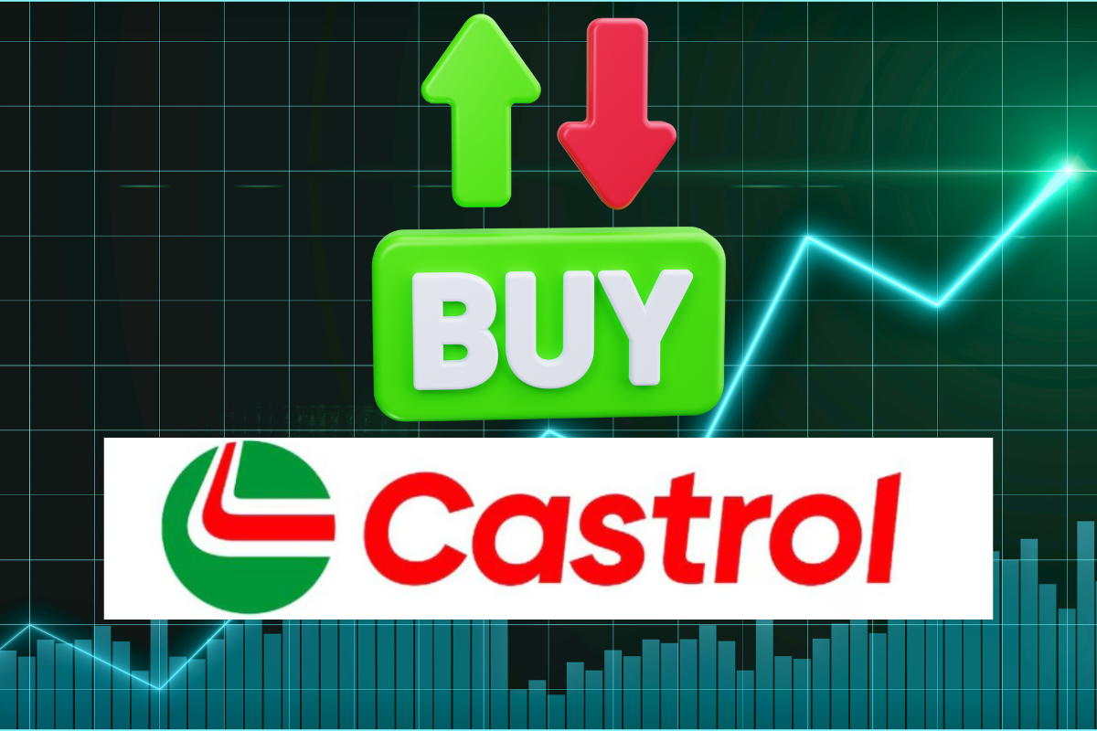 Castrol India Share Price