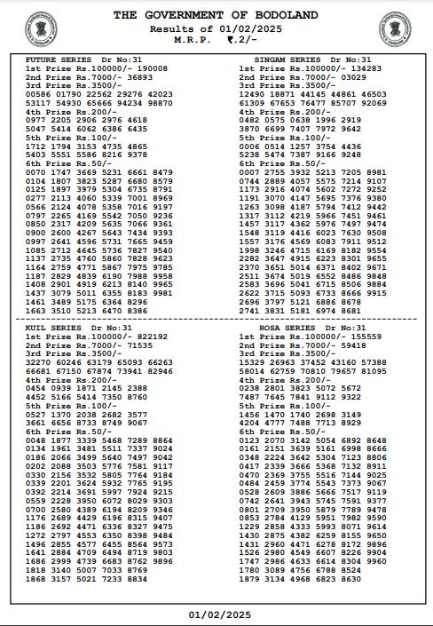  Lottery Today Result Bodoland 01-02-2025 3 PM