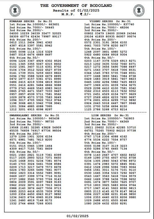  Lottery Today Result Bodoland 01-02-2025 3 PM