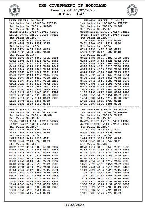  Lottery Today Result Bodoland 01-02-2025 3 PM