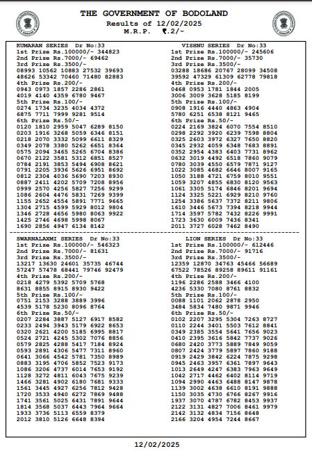 Bodoland Lottery Sambad Today's Result 12-02-2025 Wednesday 3 PM