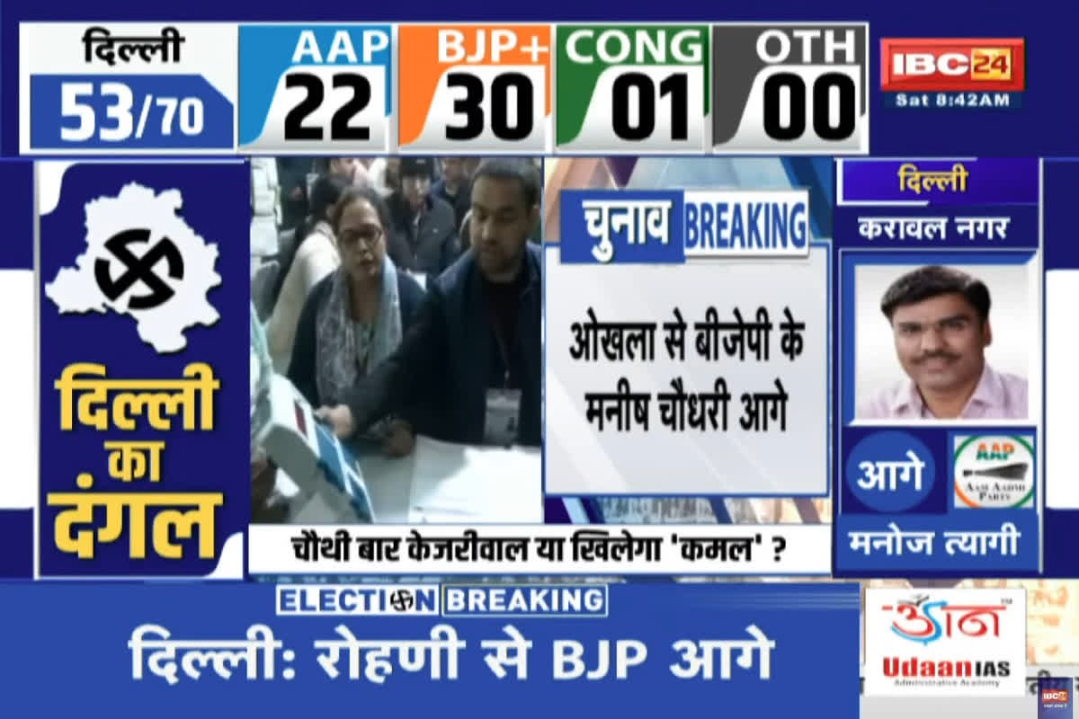 Delhi Election Live Result। Photo Credit: IBC24