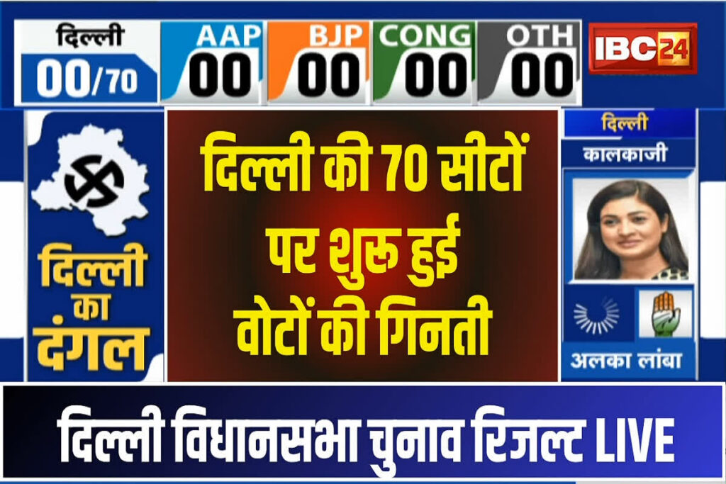 Delhi Election Results 2025 Live And Hindi News Today