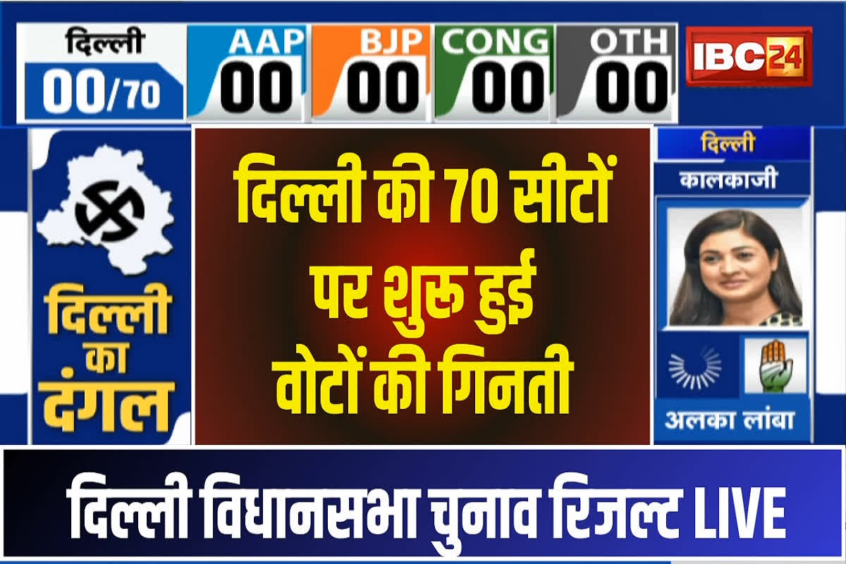 Delhi Election Result: सामने आया दिल्ली का पहला रुझान, इन सीटों पर आगे हुई बीजेपी, पीछे हुए मनीष सिसोदिया