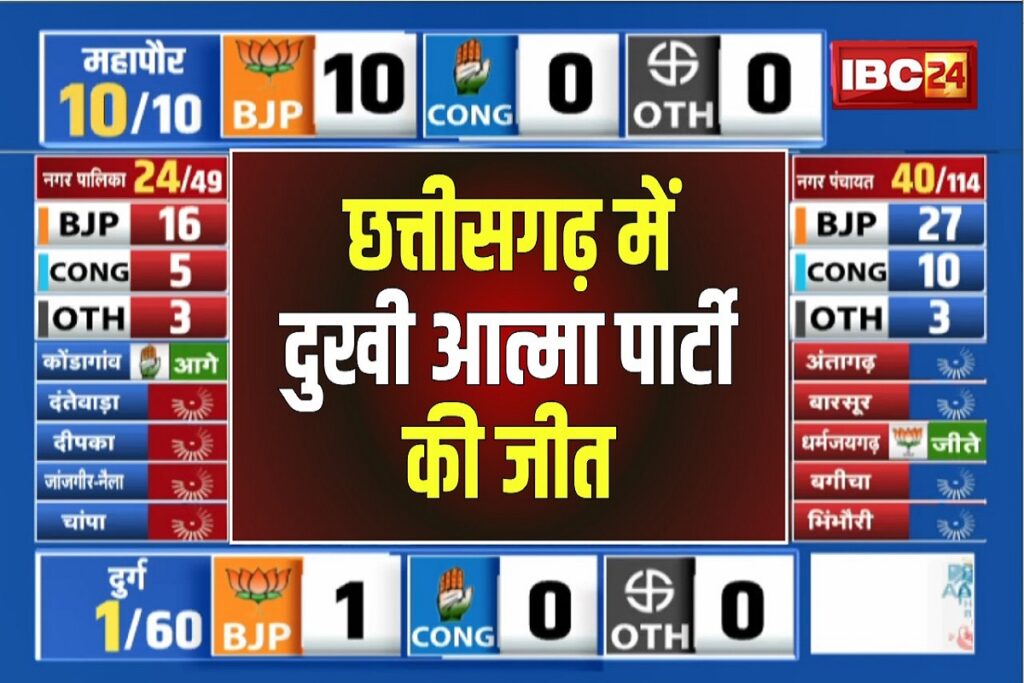 Devkar Nagar Panchyat Result