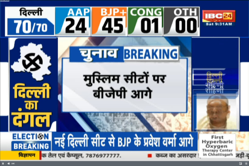 Delhi Election Result Muslim Seat : IBC24