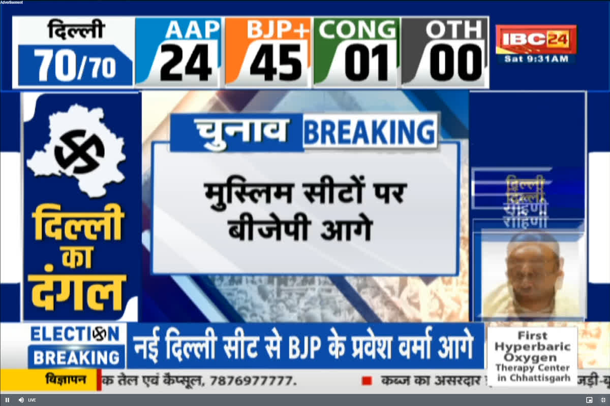 Delhi Election Result Muslim Seat : मुस्लिम इलाकों में बीजेपी ने दिखाया दम, 12 में से 7 सीटों पर आगे