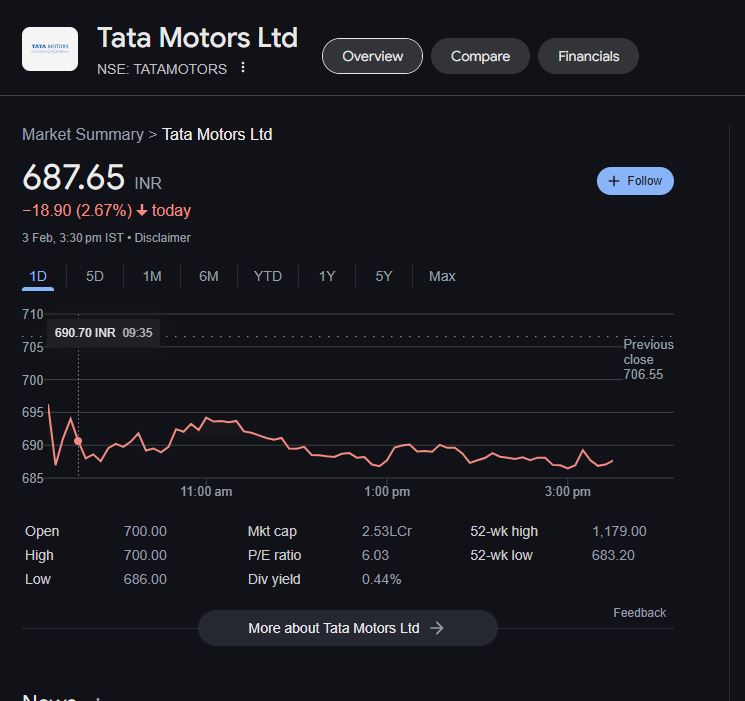 TATA Share Price