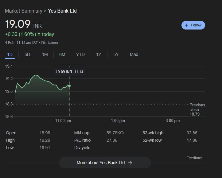 Yes Bank Share Price