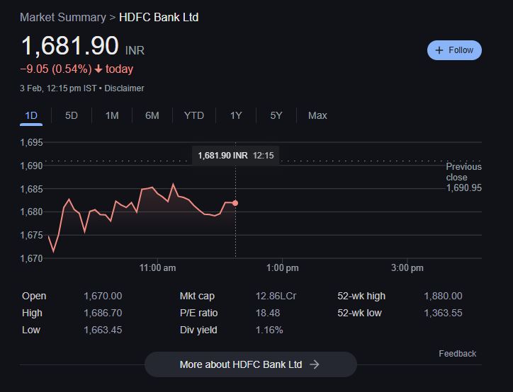 HDFC Bank Share Price