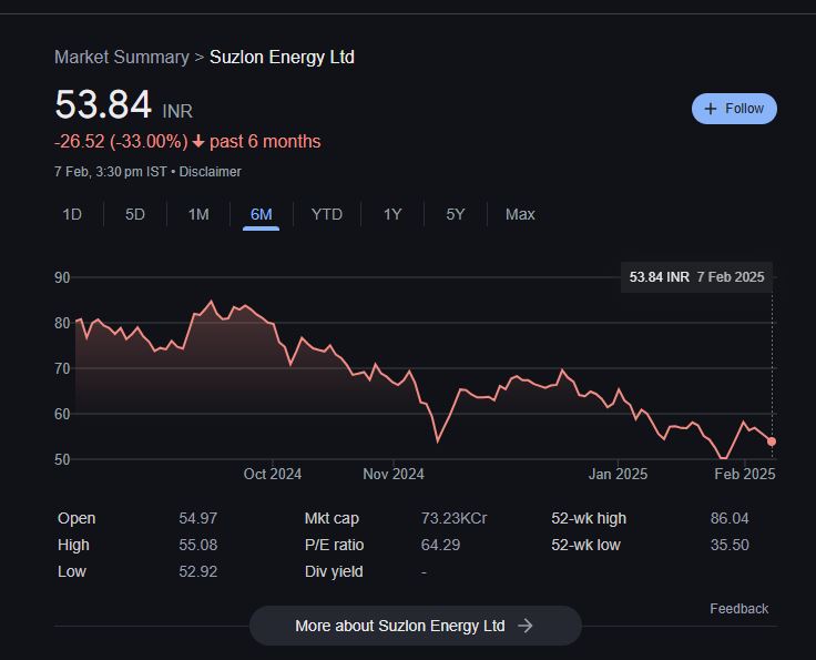 Suzlon Share Price