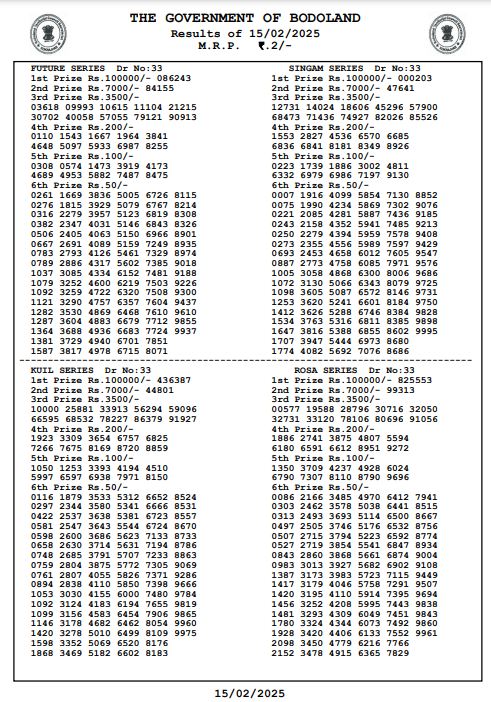 Bodoland Lottery Sambad Today Result 15-02-2025 Saturday 3 PM