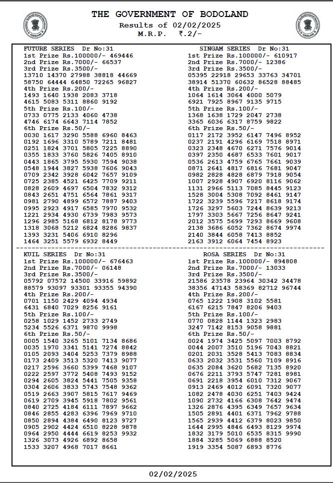 Bodoland Lottery Sambad Today Result 02-02-2025 Sunday 3 PM