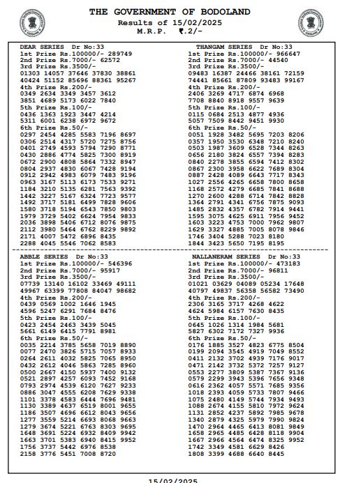 Bodoland Lottery Sambad Today Result 15-02-2025 Saturday 3 PM