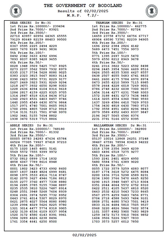 Bodoland Lottery Sambad Today Result 02-02-2025 Sunday 3 PM
