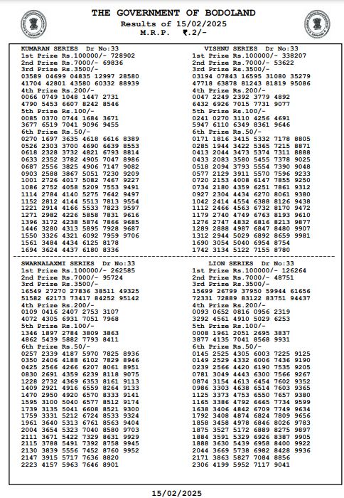 Bodoland Lottery Sambad Today Result 15-02-2025 Saturday 3 PM