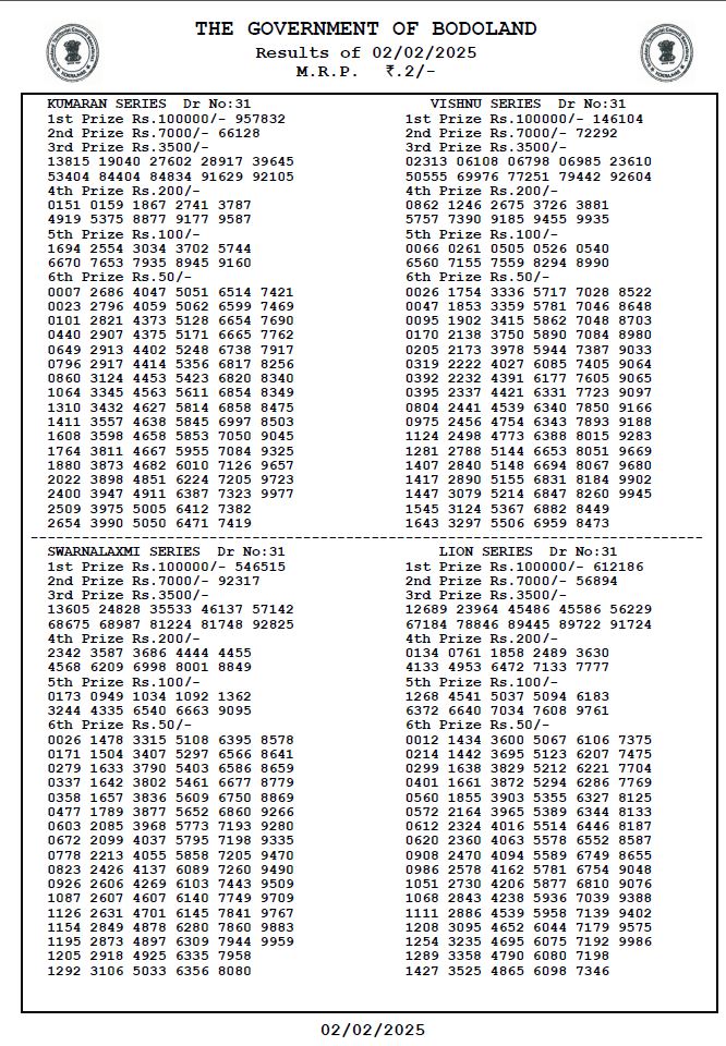 Bodoland Lottery Sambad Today Result 02-02-2025 Sunday 3 PM