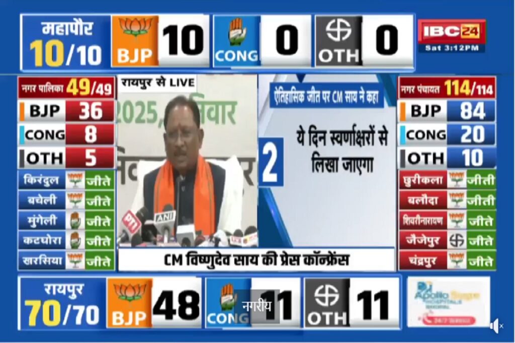 CG Nikay Chunav Result