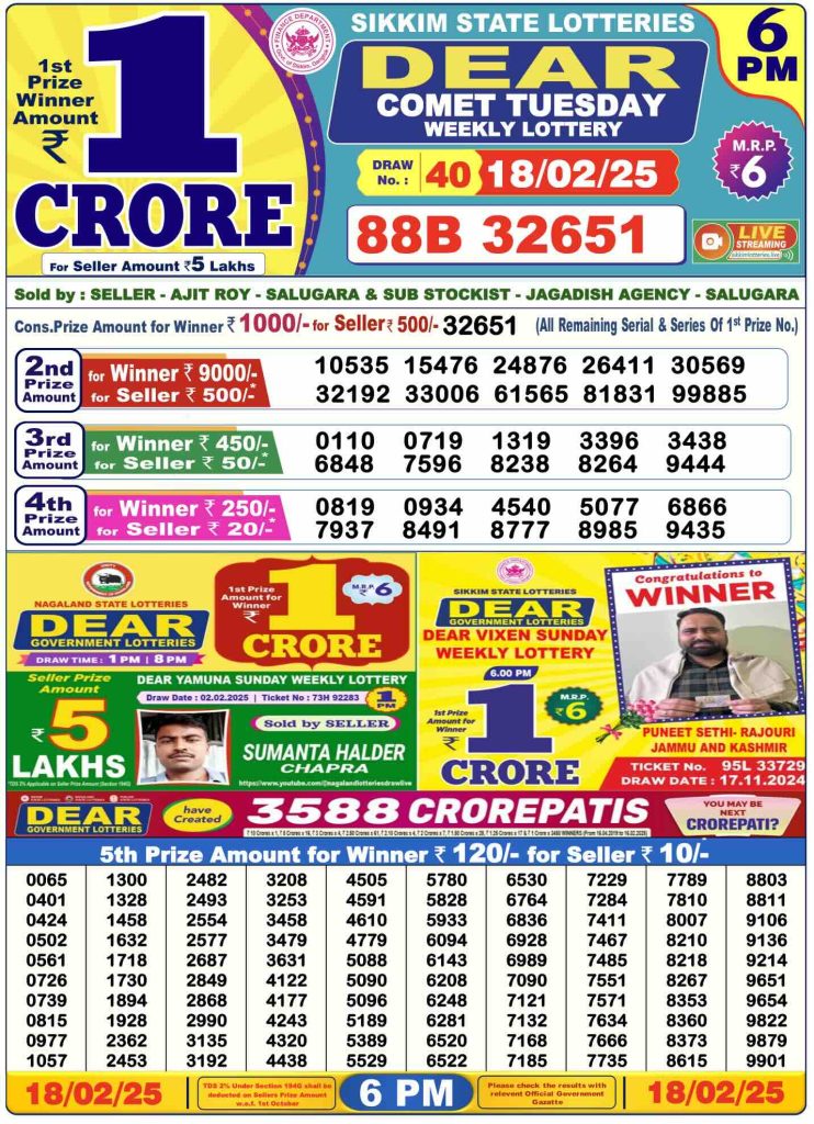 Lottery Sambad Today Sikkim 18-02-2025 Tuesday 6 PM