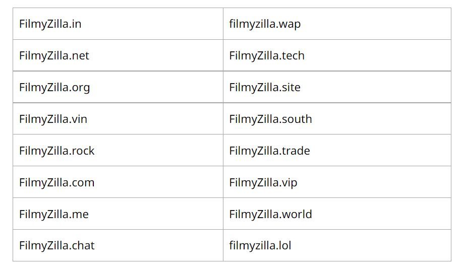 Filmyzilla Block Domain List 2025