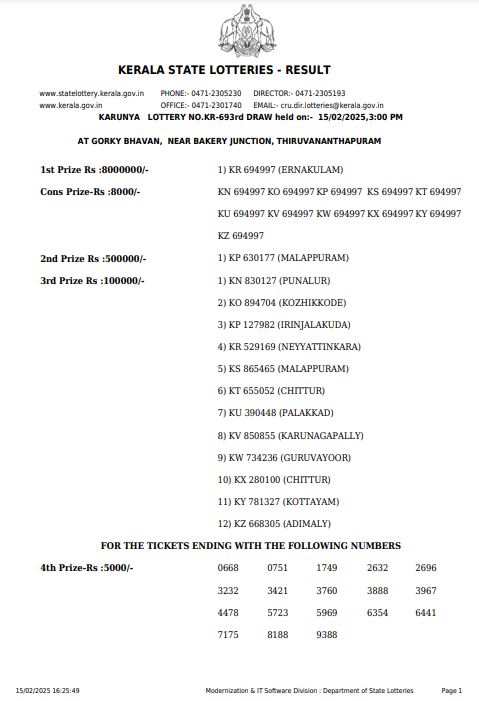 Kerala Lottery Sambad Today Result 3 PM KARUNYA(KR-693) 15-02-2025 DECLARED