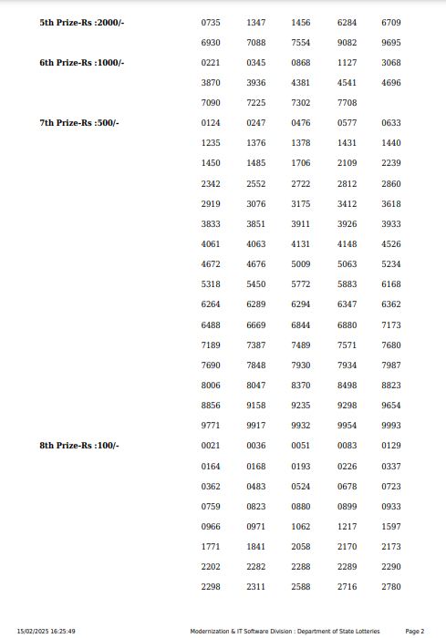 Kerala Lottery Sambad Today Result 3 PM KARUNYA(KR-693) 15-02-2025 DECLARED