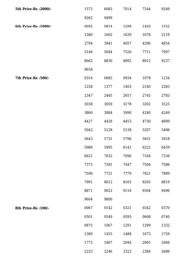 Kerala Lottery Today Result 3 PM AKSHAYA(AK-687) 02-02-2025 DECLARED