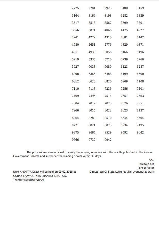 Kerala Lottery Today Result 3 PM AKSHAYA(AK-687) 02-02-2025 DECLARED