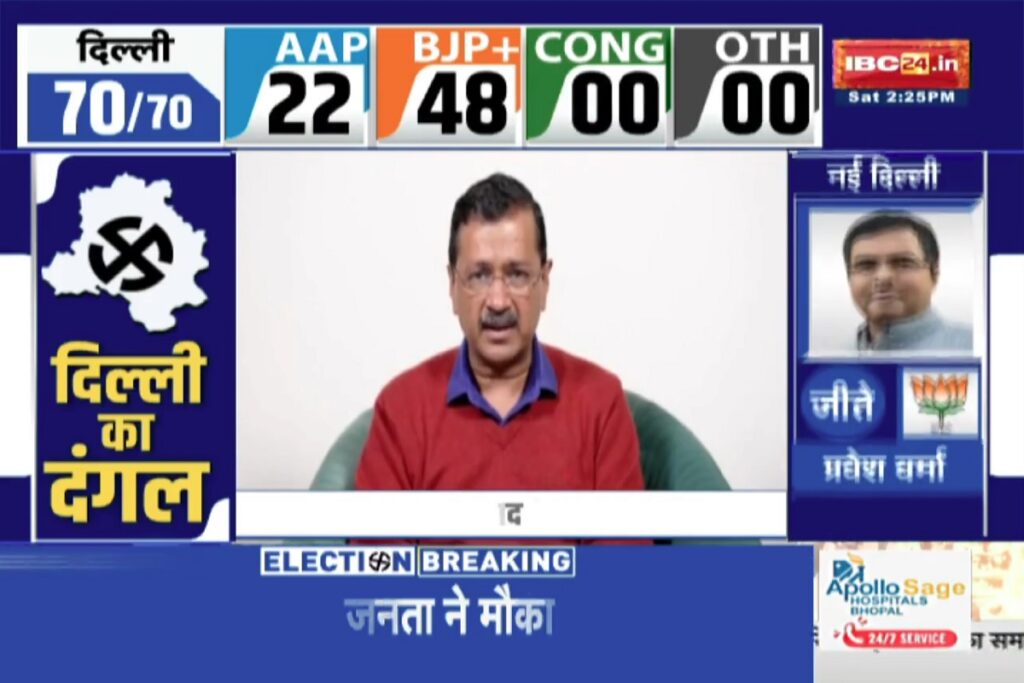 Delhi Assembly Election Results LIVE