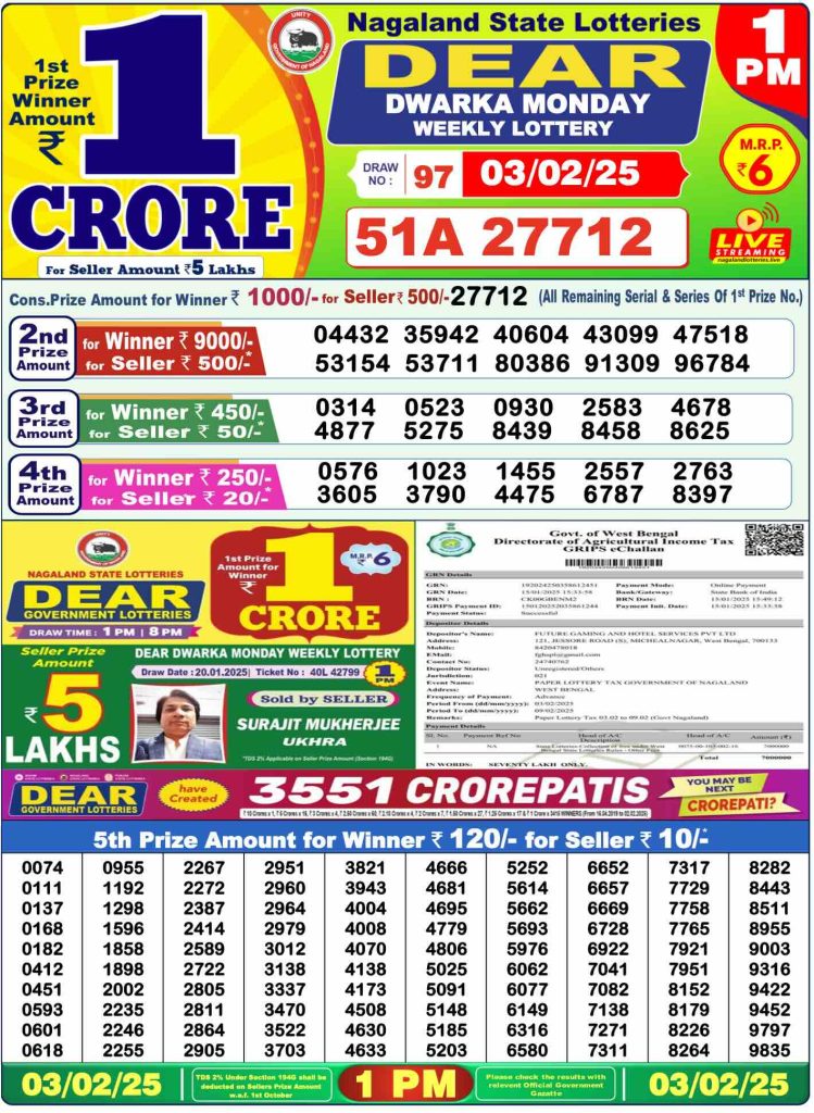 Bodoland Lottery Sambad Today Result 03-02-2025 Sunday 1 PM