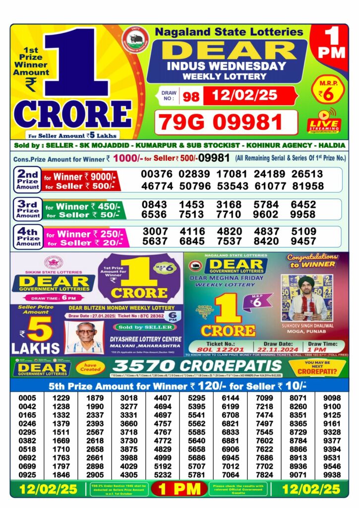Nagaland Lottery Sambad Today's Result 12-02-2025