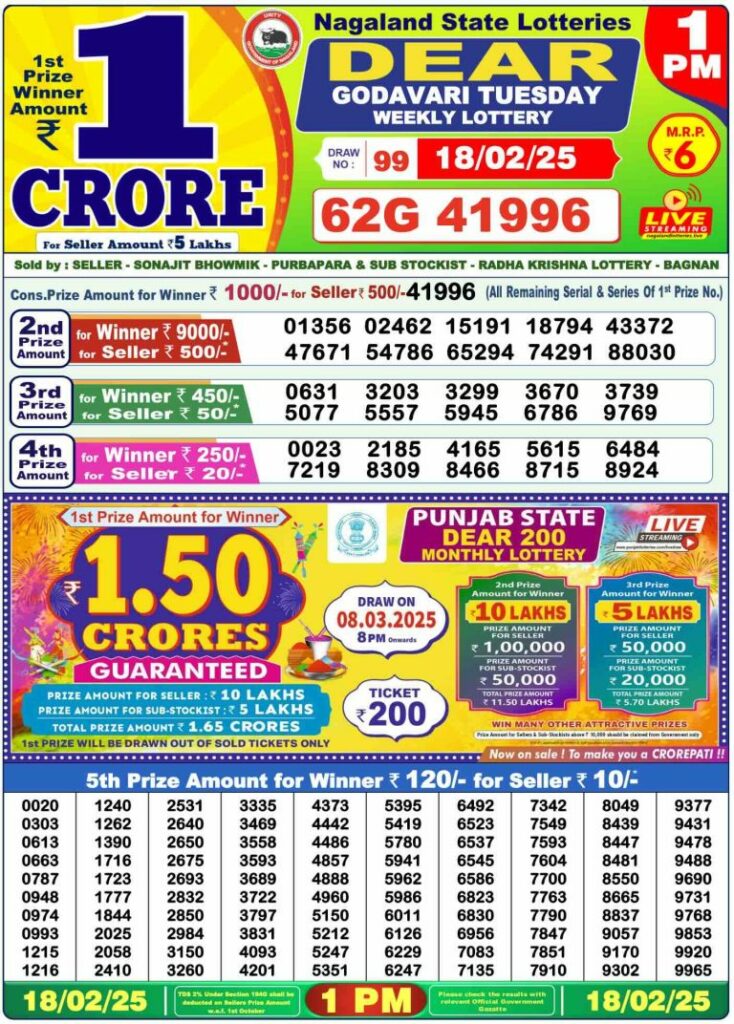 Lottery Sambad Today NAGALAND 18-02-2025 Tuesday 1 PM