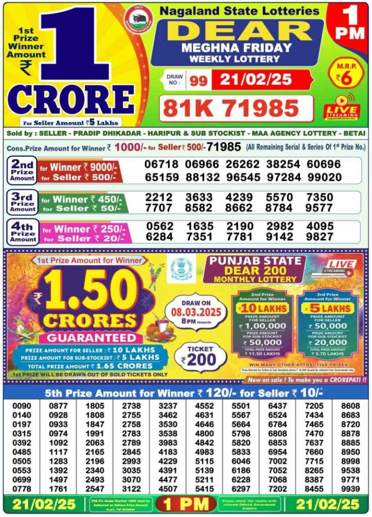 Lottery Sambad Today NAGALAND 21-02-2025 Friday 1 PM