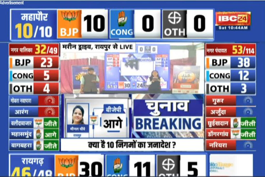 CG Nikay Election 2025 Counting Update