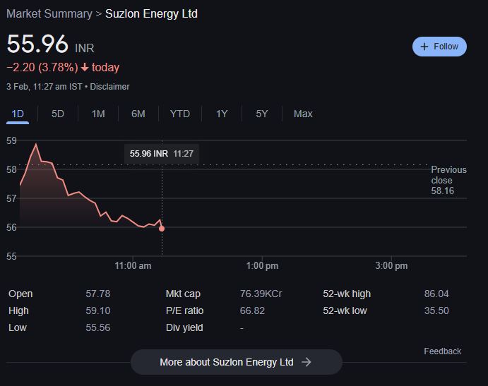 Suzlon Share Price