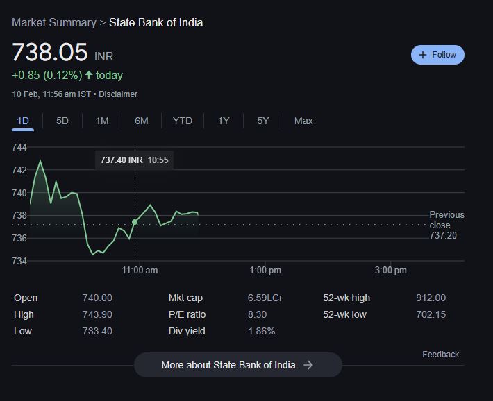 SBI Bank Share Price: गिरते सेंसेक्स के बीच भूल न जाएँ इस बैंक को! महीनों बाद दे रहा है मालामाल बनने का मौका...