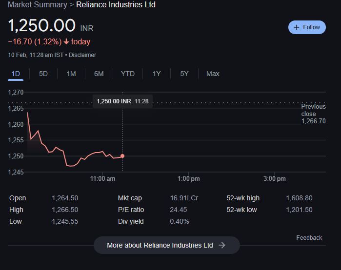 Reliance Share Price