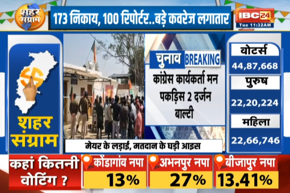 Surajpur Nikay Chunav 2025। Photo Credit: IBC24