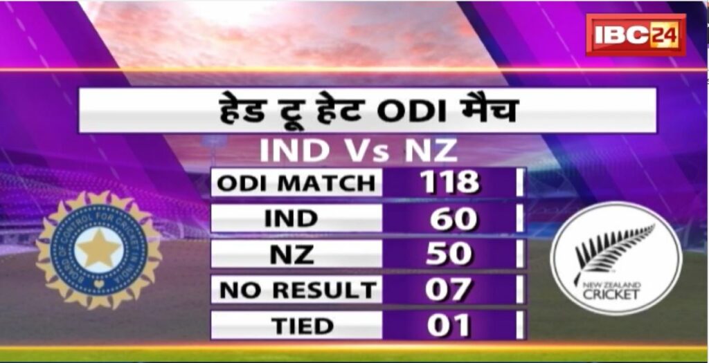 ICC Champions Trophy 2025