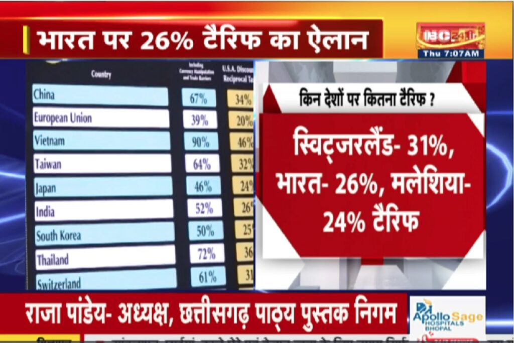 Trump Liberation Day Tariff Announcement