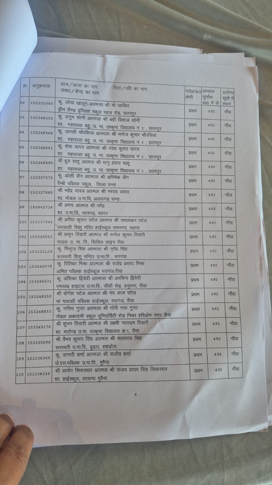 MP Board 10th Topper List 2025/ Image Credit: IBC24