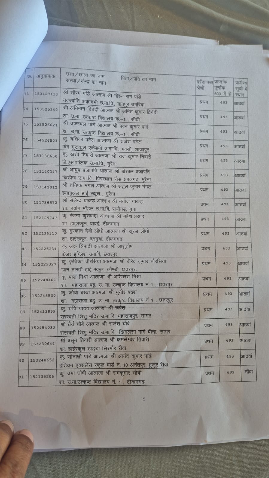 MP Board 10th Topper List 2025/ Image Credit: IBC24